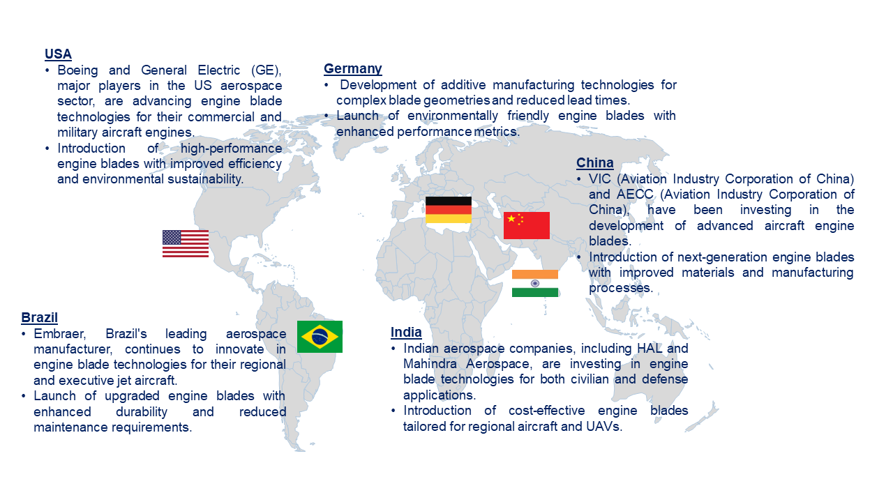 Aerosapce Engine Blade Market by Country